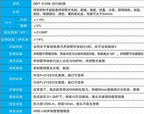 卧龙法兰式声测管现货性能特点